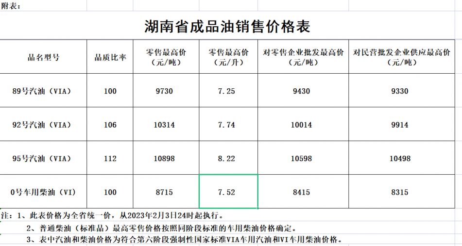 最新汽油价格调整动态及观点论述
