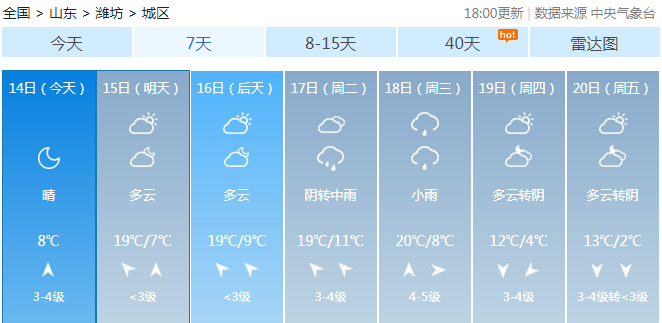 潍坊最新天气预报，获取指南与实时更新通知