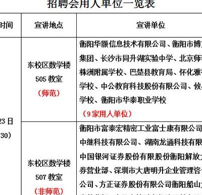 衡阳人才网最新招聘深度解析与个人观点分享