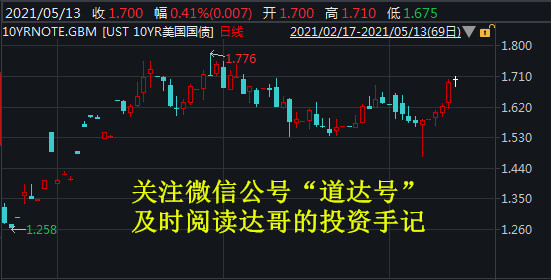 道达投资手记最新观点论述解析