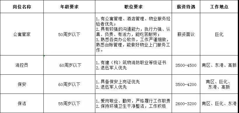 多维度视角下的上街招聘网最新招聘探讨