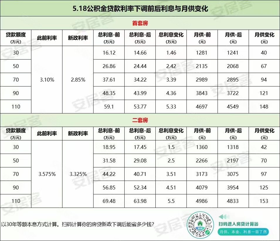 公积金贷款最新利率，科技重塑金融，利率领航未来时代