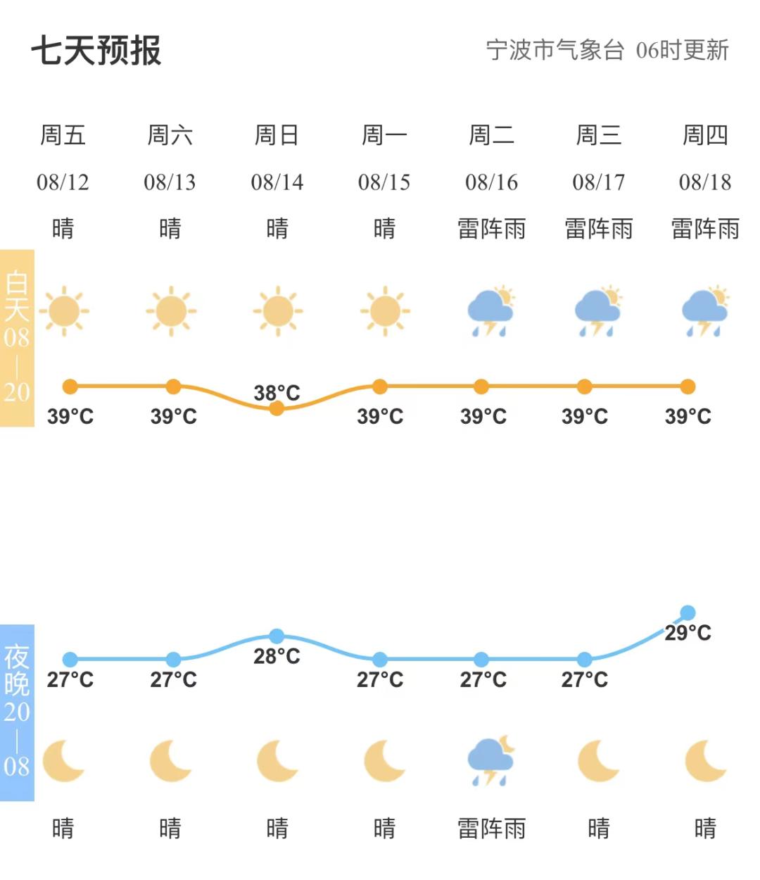 宁波台风最新消息及应对台风步骤指南