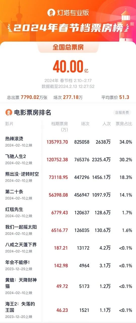 韩国最新票房，励志之旅中的变化、学习与自我实现之路