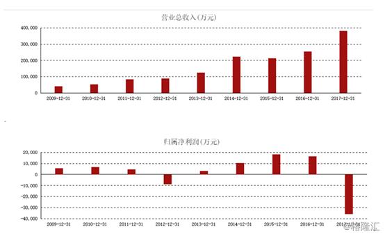 春兴精工最新动态更新，最新消息汇总