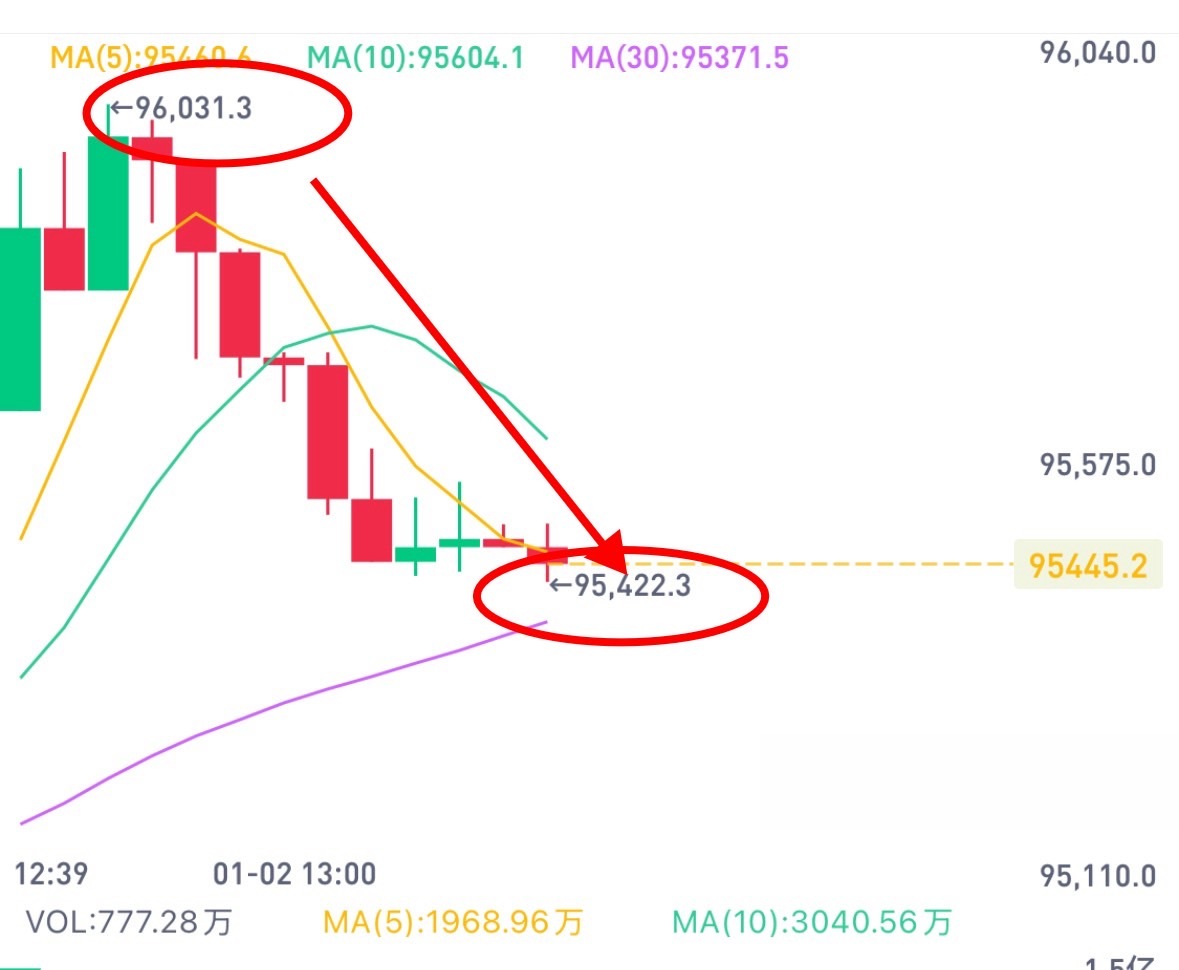 BTC最新价格的奇妙探索之旅
