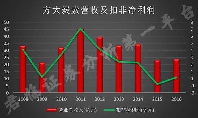 医疗垃圾焚烧炉 第233页