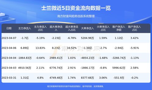 士兰微最新动态与消息速递📢📱