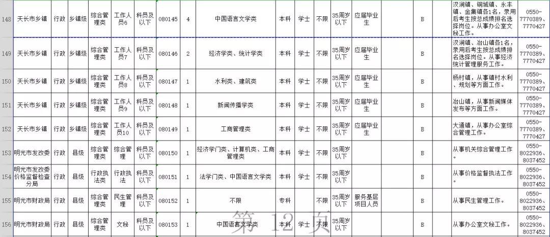 e滁州最新招聘大揭秘，热门职位等你来挑战