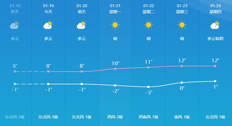 南阳最新天气预报,南阳最新天气预报——温馨夏日里的趣事与友情纽带