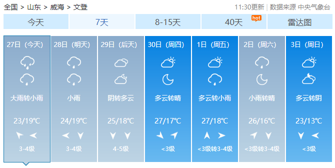 威海天气预报更新，获取指南与最新预测