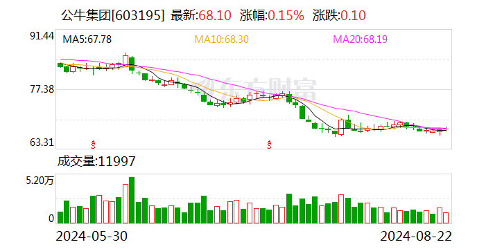 万马股份最新动态，友情温馨日常更新