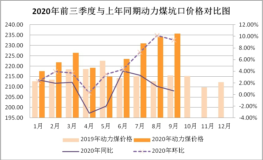 煤炭价格最新行情走势图及市场分析与展望