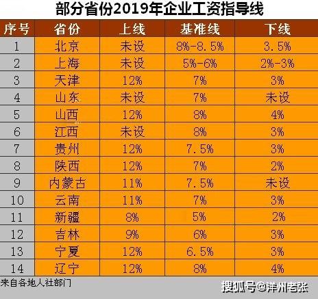 事业单位涨薪最新动态，福利变革期待中的涨薪消息揭秘
