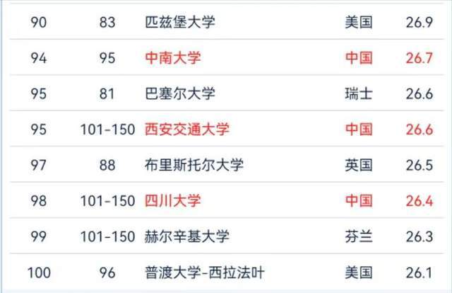 故事揭秘，小杰和他的朋友们探寻世界百强大学的奥秘之旅