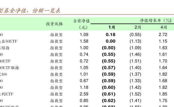风云变幻中的投资焦点，探寻今日最新净值481001基金净值查询