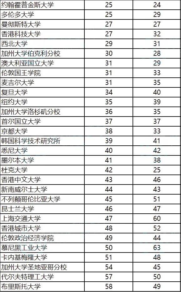 QS最新排名全球大学排名解析及趋势预测