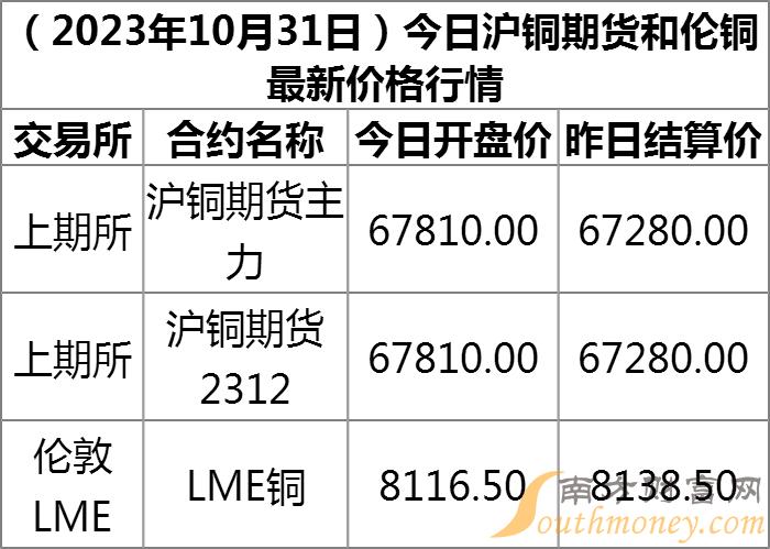 今天最新铜价,今天最新铜价背后的温馨小故事