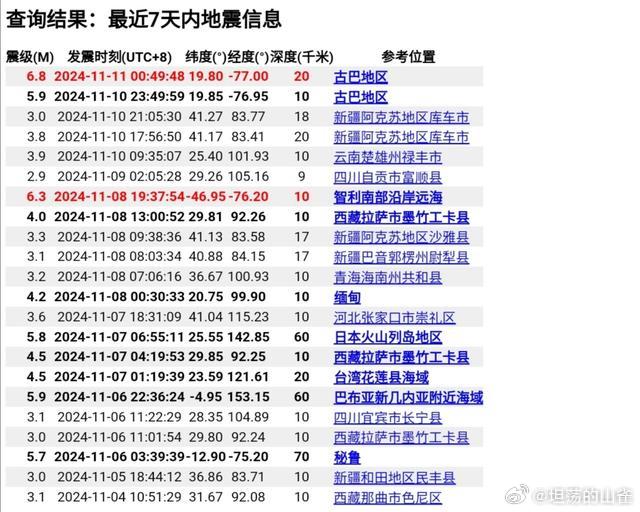 最新地震消息今日更新