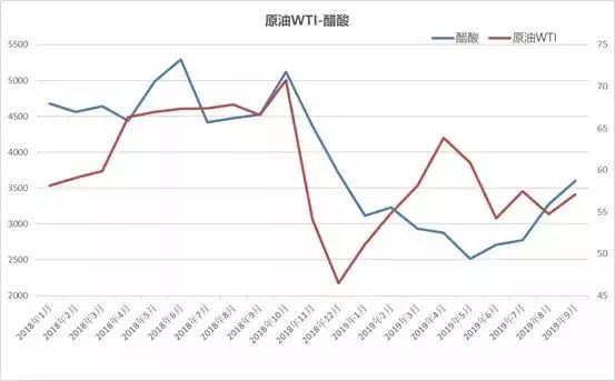 多重因素影响下的国际原油市场走势分析与最新走势图概览