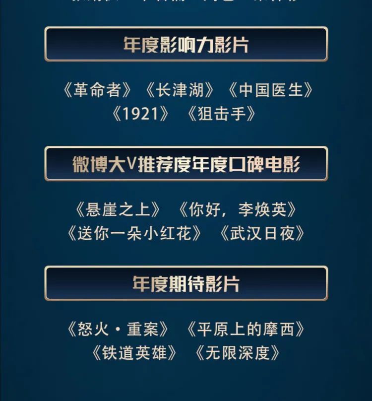 猫眼最新票房排行榜，电影之夜的情感纽带之旅