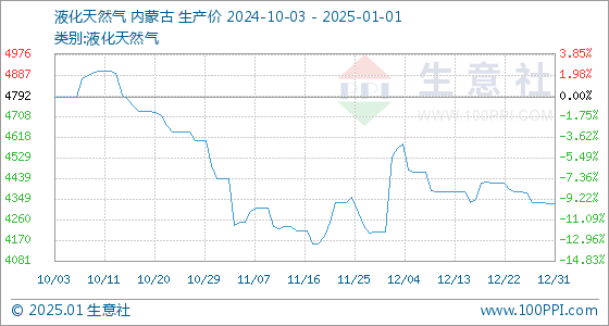 北京天然气最新价格更新通知