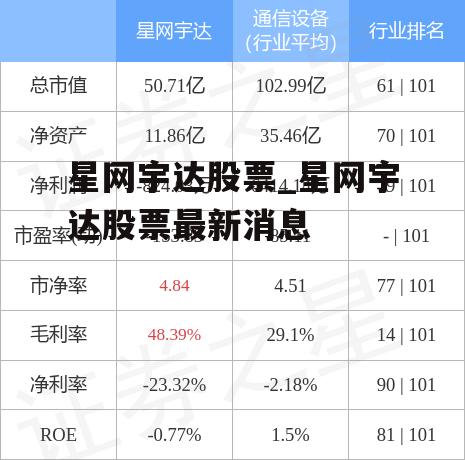 星网宇达最新动态及相关观点解析