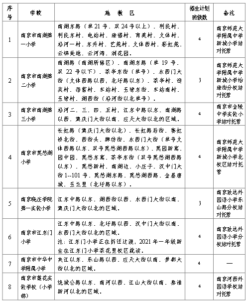 国家生二胎最新政策及其观点论述