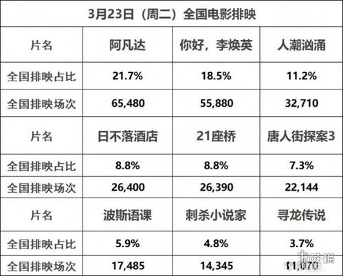 最新电影票房排行榜实时更新，详细步骤指南与实时票房数据解读