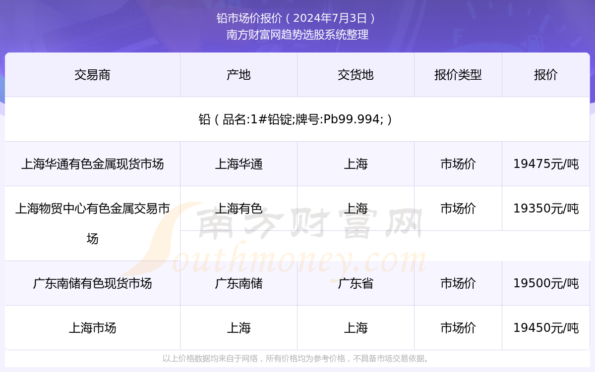 伦敦铅价格最新行情及全球市场动态趋势深度解析