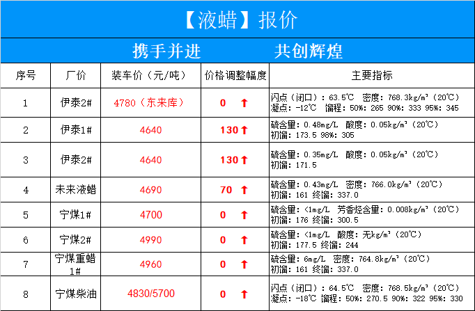 今日汽油价格调整最新消息，多维度观点分析与市场趋势解读