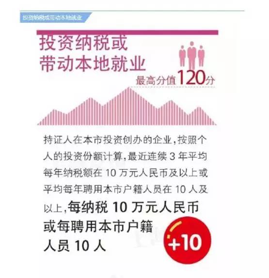 上海申请积分最新条件，科技助力积分申请体验升级——科技重塑生活