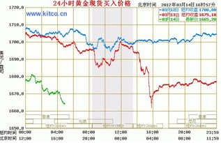最新伦敦金价实时行情，黄金之旅，寻找内心平静之道