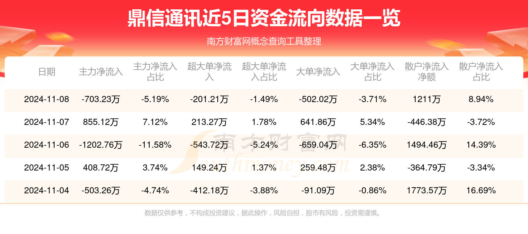 鼎信通讯最新动态，日常故事中的温馨与趣味