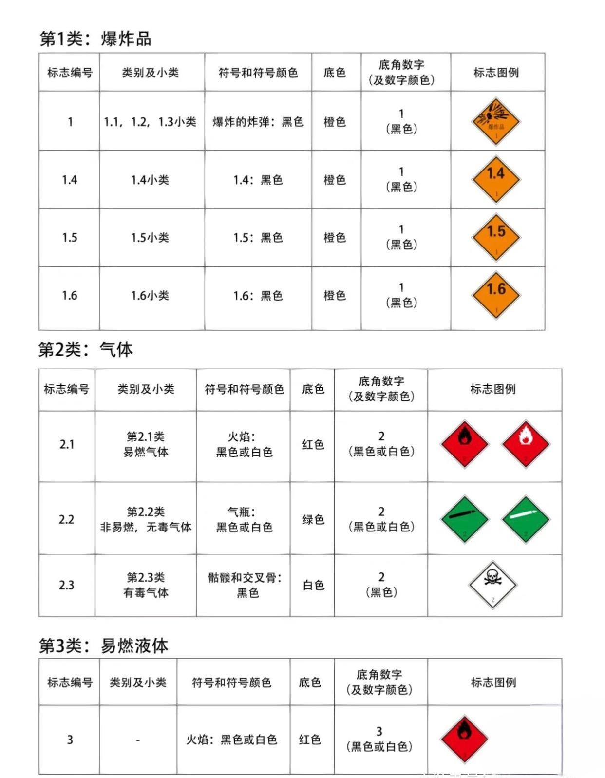 危险化学品目录最新版2022，安全与知识的交汇点探讨