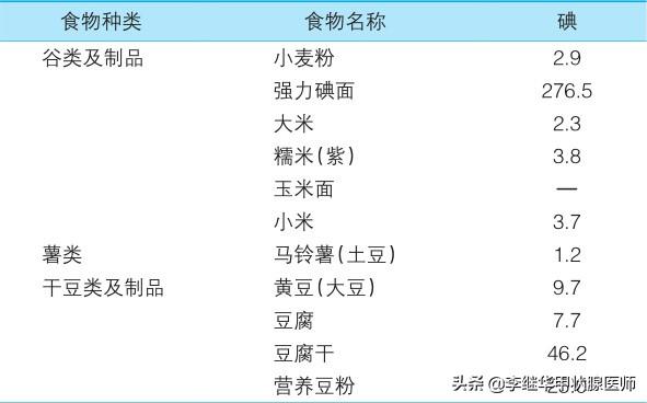 最新食物含碘一览表及详细步骤指南，食物碘含量全解析