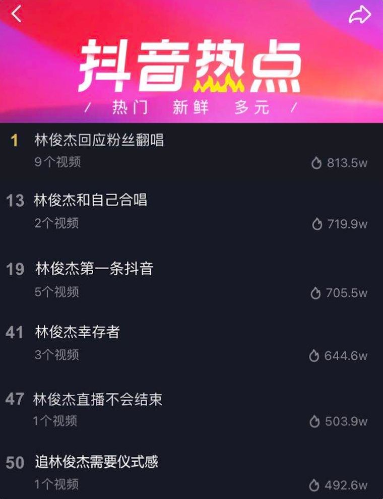 抖音最新歌曲，多维视角下的文化现象探讨