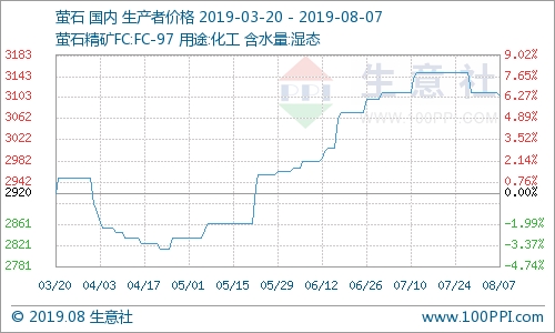 萤石价格最新动态及市场走势与影响因素分析