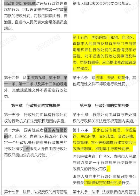 行政处罚法最新修订观点分析，影响及展望