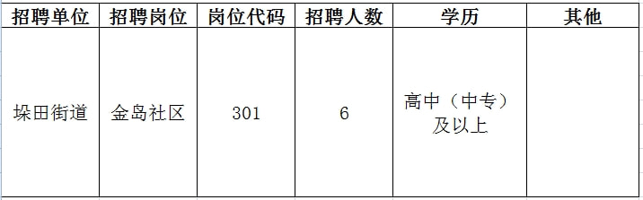 仪征最新热门招聘信息及挑战岗位更新！