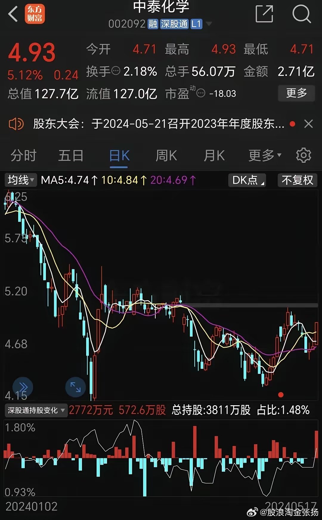 中泰化学最新动态与消息速递📢
