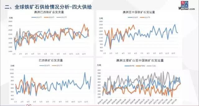 最新铁矿石价格行情解析，获取与分析策略指南