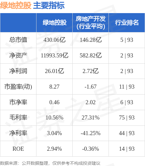 绿地最新股价动态与小巷深处的意外发现