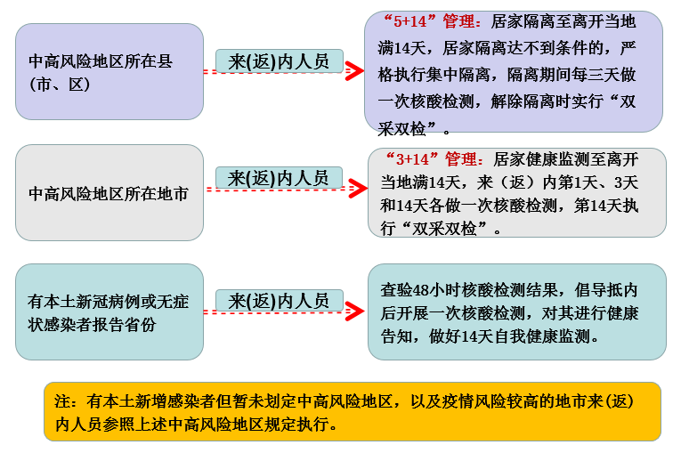 陕西疫情最新确诊动态，变化中的学习，点亮自信与希望之光