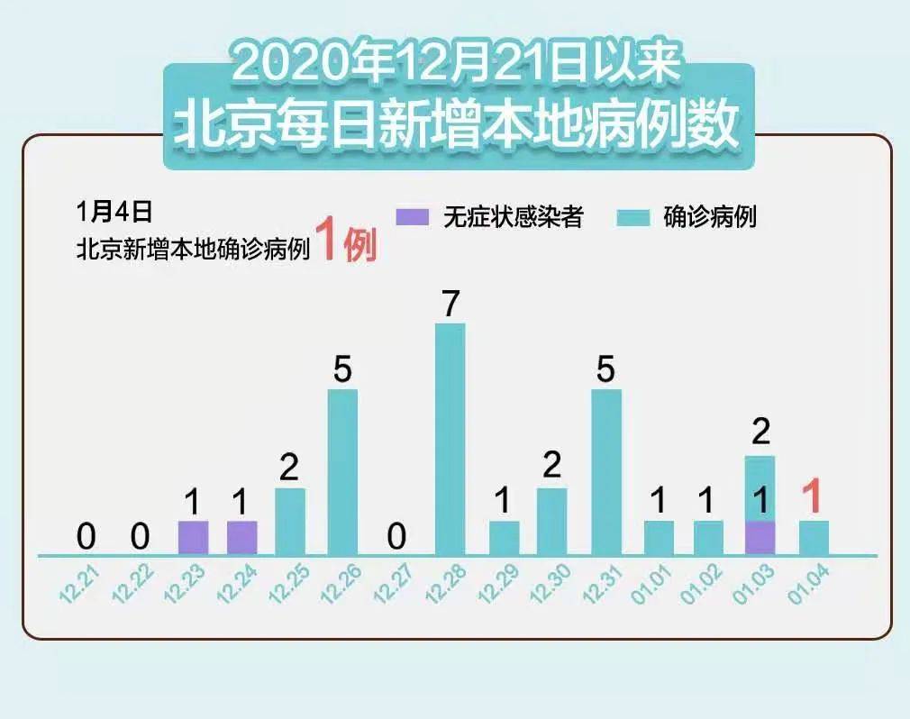 北京最新病例更新