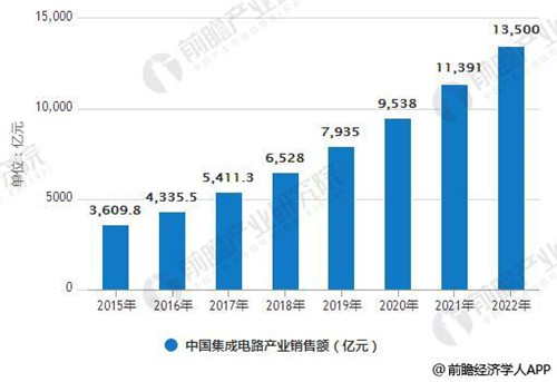 半导体最新行情，变化中的机遇与自我提升的自信之路