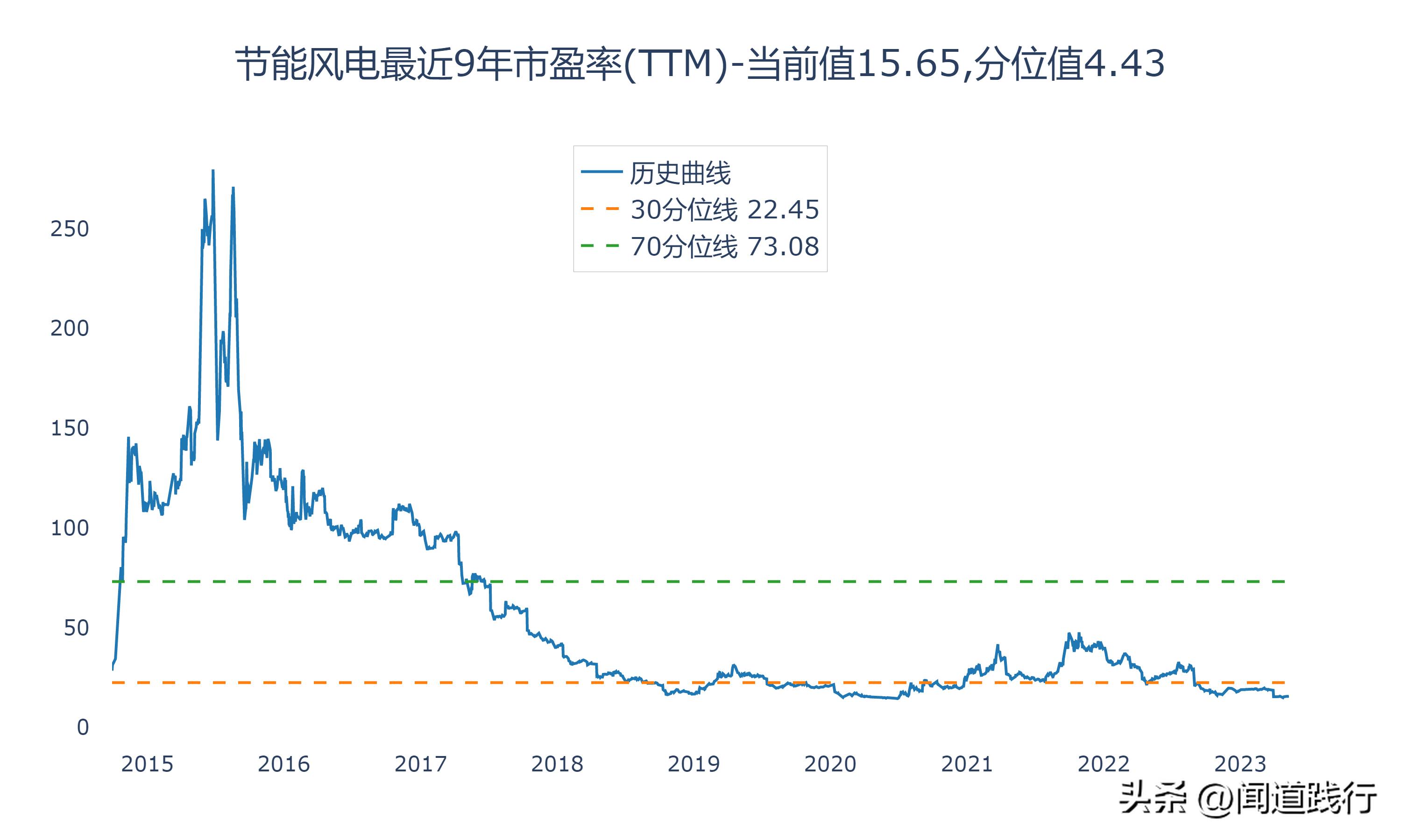💪节能风电最新动态，领略风电新时代，共创绿色未来！