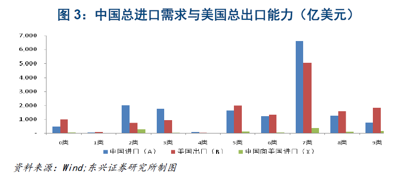 中国进口美国最新商品论述概览