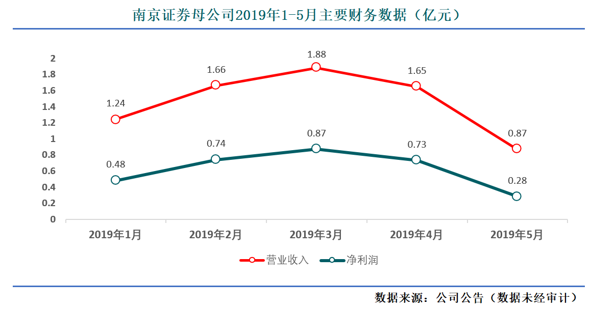 南京证券股票最新动态，自然美景下的金融探索之旅