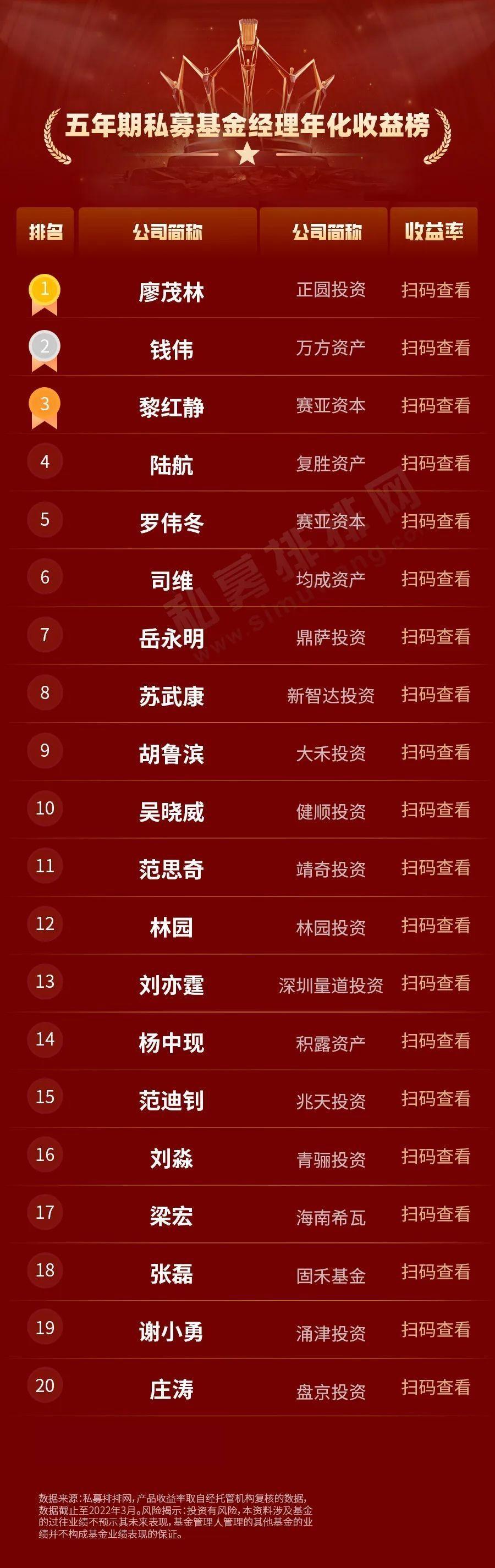 最新私募大赛群雄逐鹿，谁将成为新星领袖？